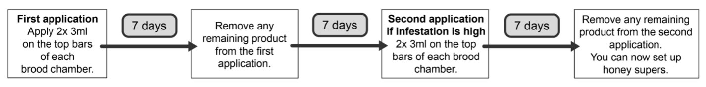 Amiflex 2 applications