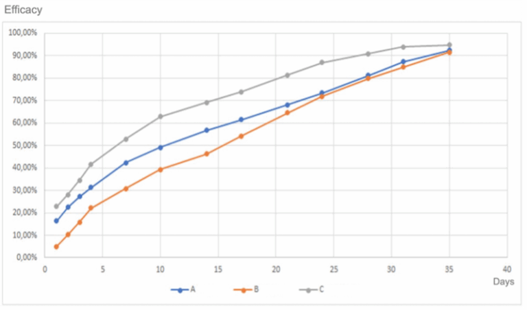 acaricide strips efficacy