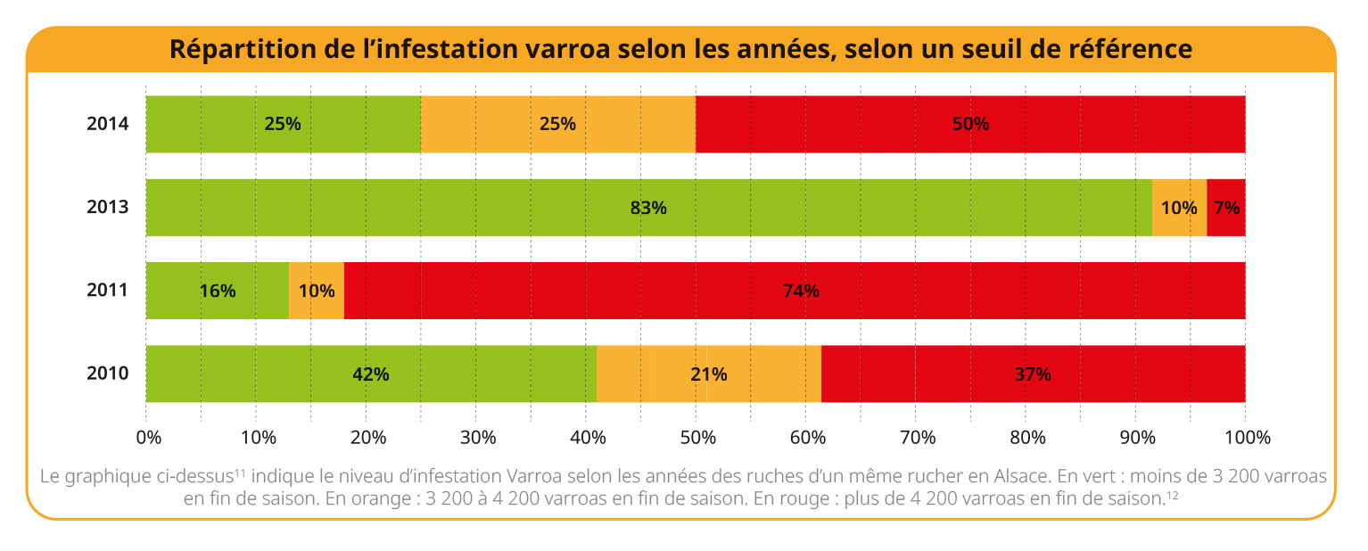 repartition-infestation-FR