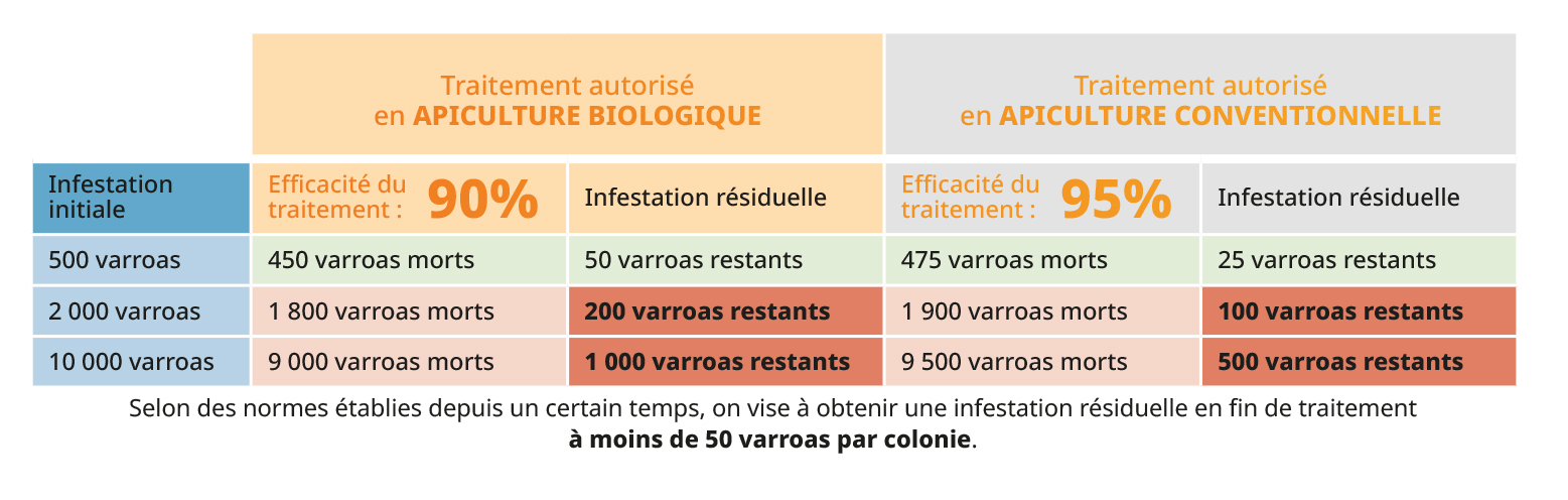 traitement-varroa-FR